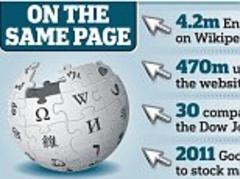 Visits to Wikipedia 'predict' stock market movements