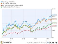 2 bank stocks buffett bought (and they're still reasonably priced!)